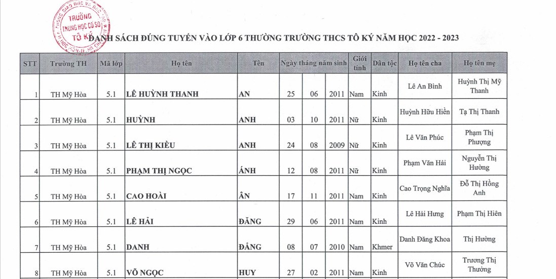 Ảnh đại diện